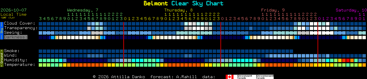 Current forecast for Belmont Clear Sky Chart