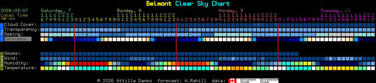 Current forecast for Belmont Clear Sky Chart