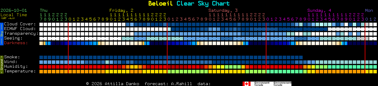 Current forecast for Beloeil Clear Sky Chart
