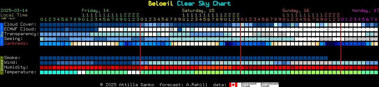 Current forecast for Beloeil Clear Sky Chart