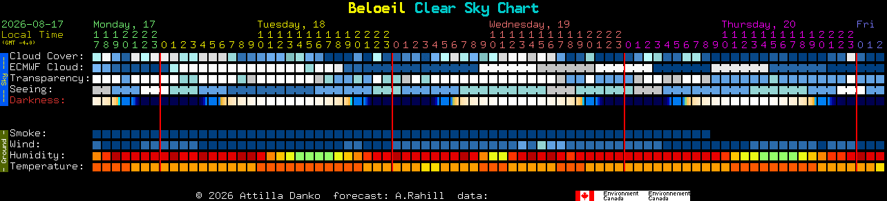 Current forecast for Beloeil Clear Sky Chart