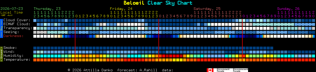 Current forecast for Beloeil Clear Sky Chart