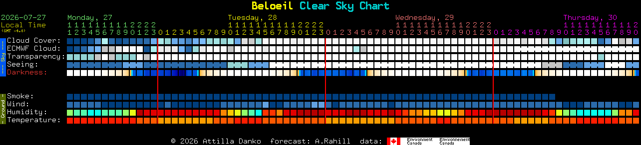 Current forecast for Beloeil Clear Sky Chart