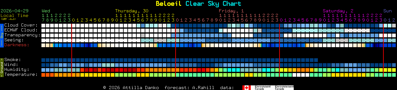 Current forecast for Beloeil Clear Sky Chart