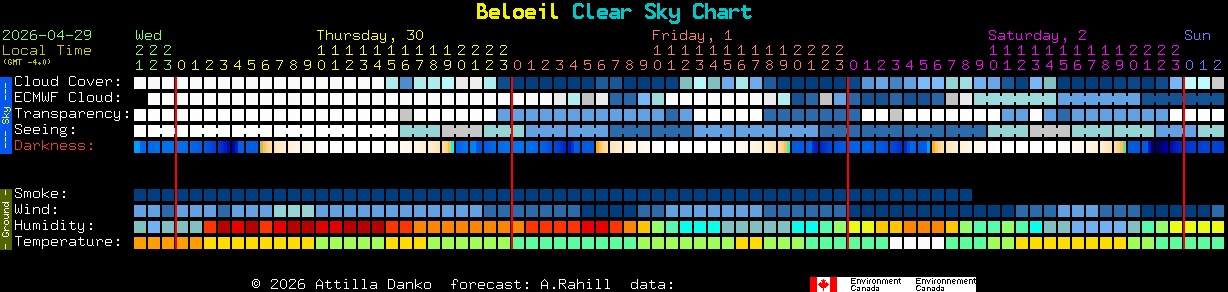 Current forecast for Beloeil Clear Sky Chart