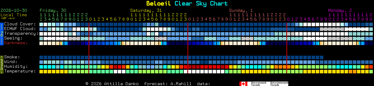 Current forecast for Beloeil Clear Sky Chart