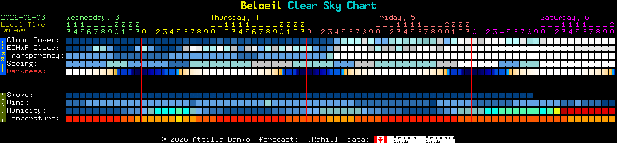 Current forecast for Beloeil Clear Sky Chart