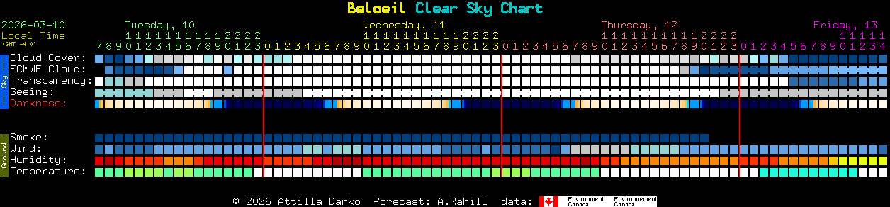Current forecast for Beloeil Clear Sky Chart