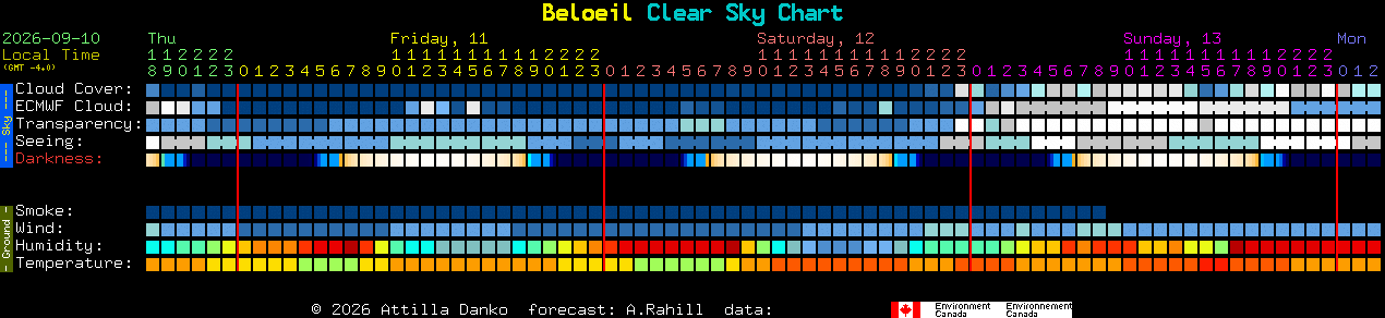 Current forecast for Beloeil Clear Sky Chart