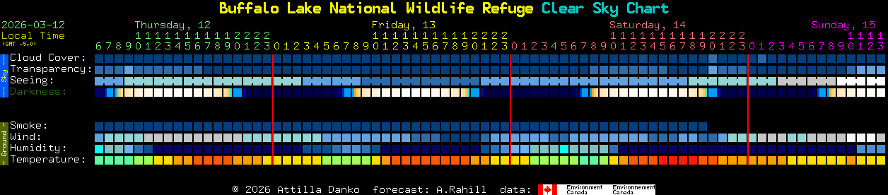 Current forecast for Buffalo Lake National Wildlife Refuge Clear Sky Chart
