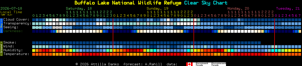 Current forecast for Buffalo Lake National Wildlife Refuge Clear Sky Chart