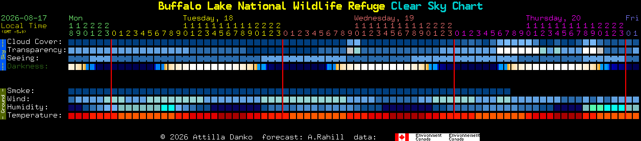 Current forecast for Buffalo Lake National Wildlife Refuge Clear Sky Chart