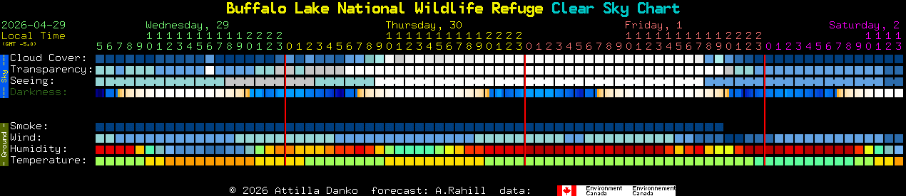 Current forecast for Buffalo Lake National Wildlife Refuge Clear Sky Chart