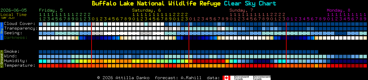 Current forecast for Buffalo Lake National Wildlife Refuge Clear Sky Chart