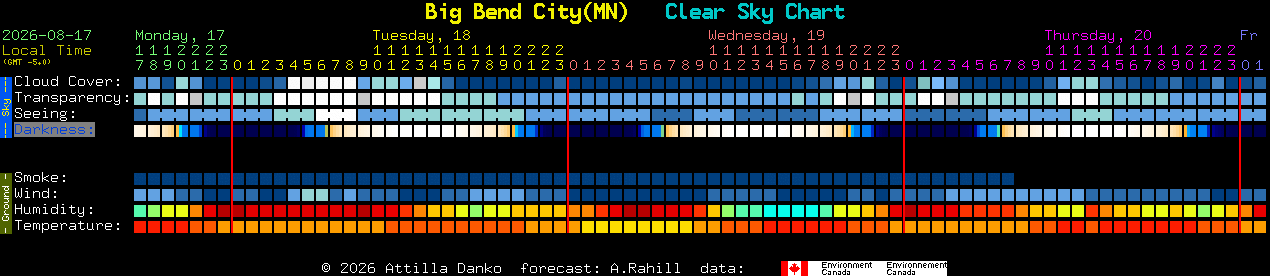 Current forecast for Big Bend City(MN) Clear Sky Chart