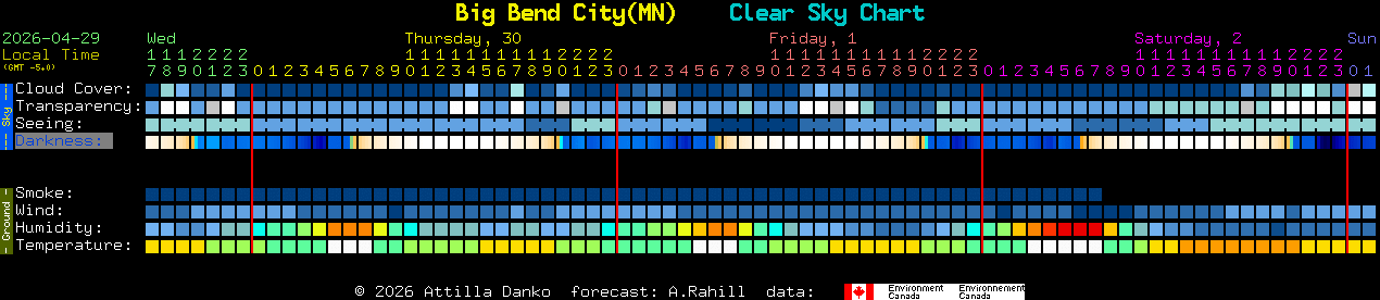 Current forecast for Big Bend City(MN) Clear Sky Chart