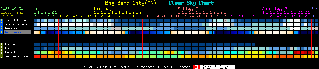 Current forecast for Big Bend City(MN) Clear Sky Chart