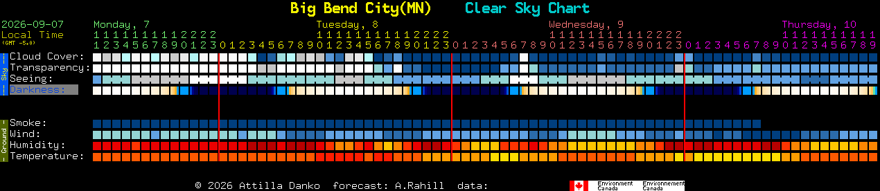 Current forecast for Big Bend City(MN) Clear Sky Chart