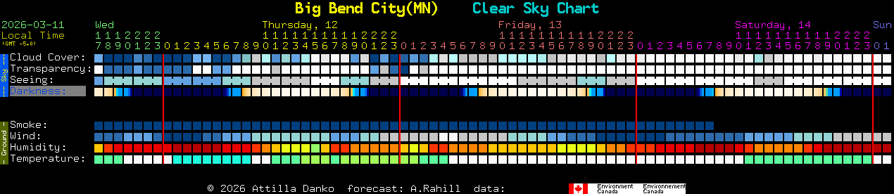 Current forecast for Big Bend City(MN) Clear Sky Chart
