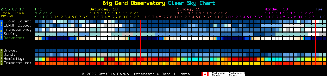 Current forecast for Big Bend Observatory Clear Sky Chart