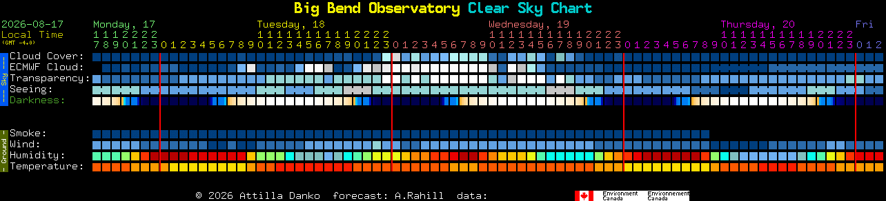 Current forecast for Big Bend Observatory Clear Sky Chart