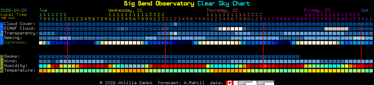Current forecast for Big Bend Observatory Clear Sky Chart