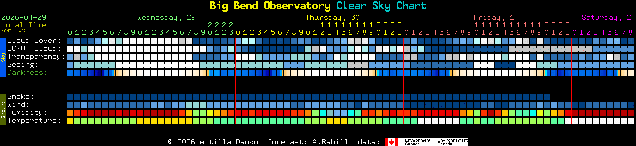 Current forecast for Big Bend Observatory Clear Sky Chart