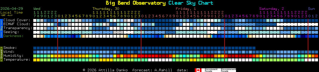 Current forecast for Big Bend Observatory Clear Sky Chart