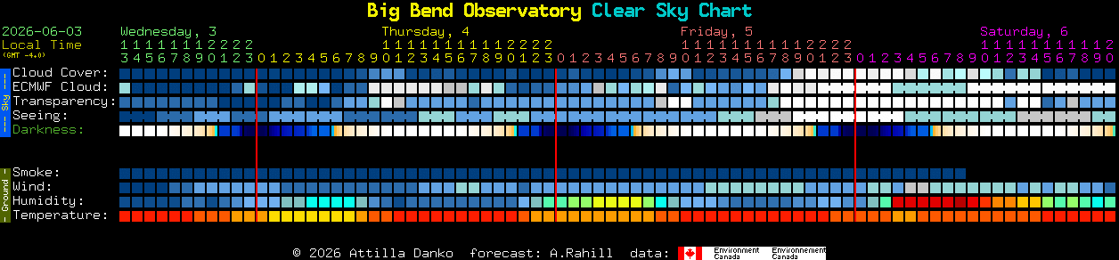 Current forecast for Big Bend Observatory Clear Sky Chart