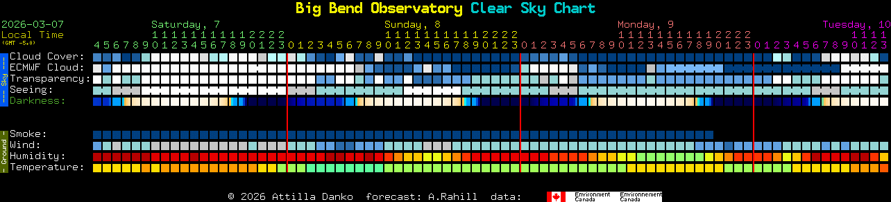 Current forecast for Big Bend Observatory Clear Sky Chart