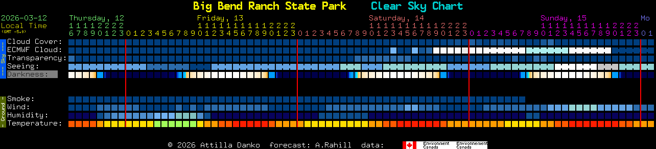 Current forecast for Big Bend Ranch State Park Clear Sky Chart