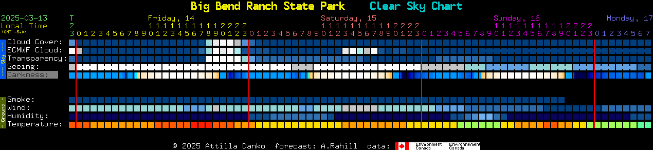 Current forecast for Big Bend Ranch State Park Clear Sky Chart