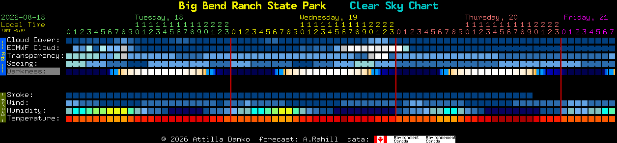 Current forecast for Big Bend Ranch State Park Clear Sky Chart