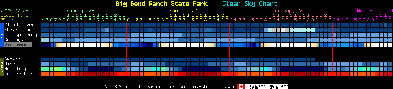 Current forecast for Big Bend Ranch State Park Clear Sky Chart