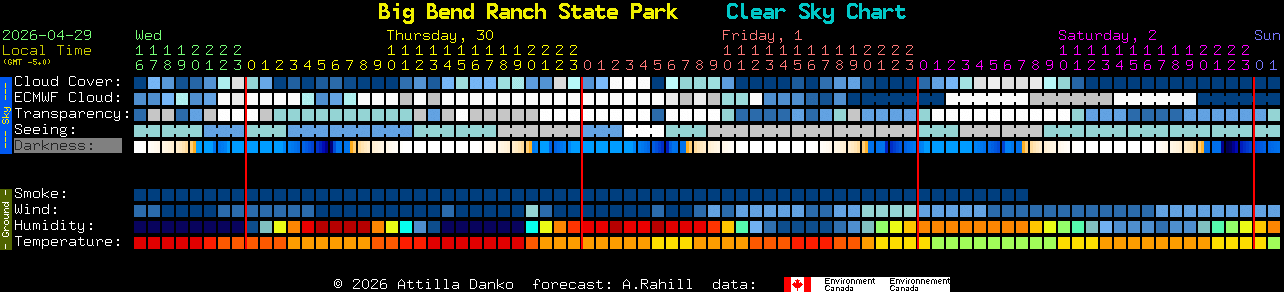 Current forecast for Big Bend Ranch State Park Clear Sky Chart