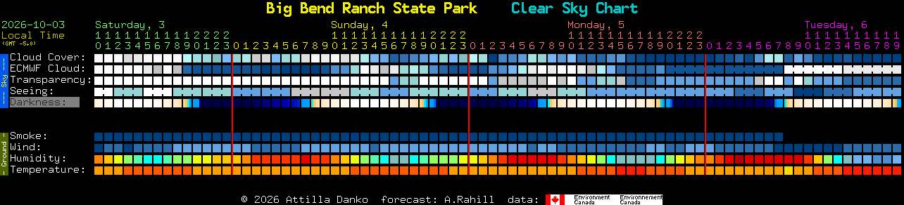 Current forecast for Big Bend Ranch State Park Clear Sky Chart