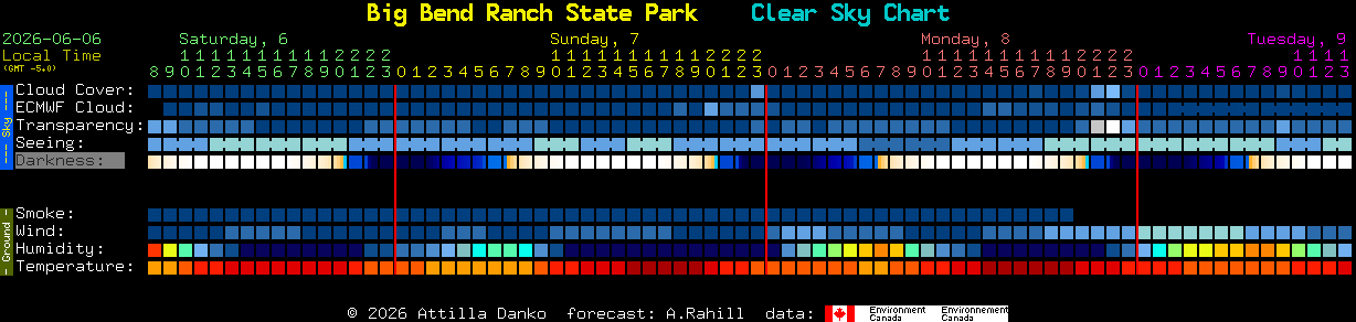 Current forecast for Big Bend Ranch State Park Clear Sky Chart
