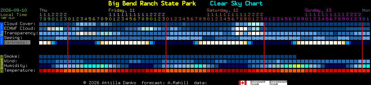 Current forecast for Big Bend Ranch State Park Clear Sky Chart