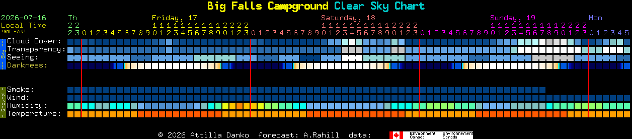 Current forecast for Big Falls Campground Clear Sky Chart