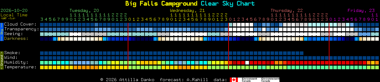 Current forecast for Big Falls Campground Clear Sky Chart