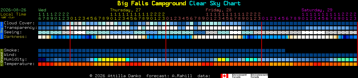 Current forecast for Big Falls Campground Clear Sky Chart