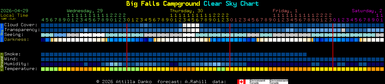 Current forecast for Big Falls Campground Clear Sky Chart