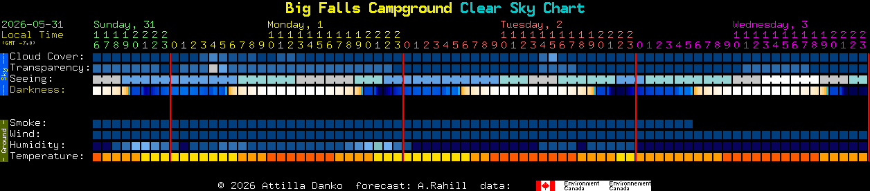 Current forecast for Big Falls Campground Clear Sky Chart