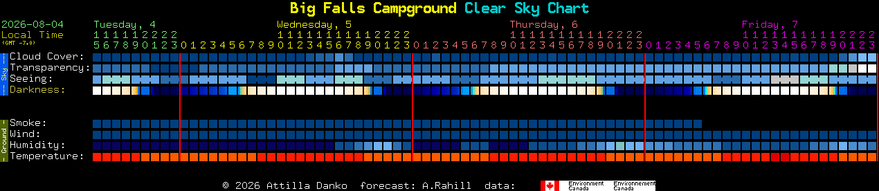 Current forecast for Big Falls Campground Clear Sky Chart