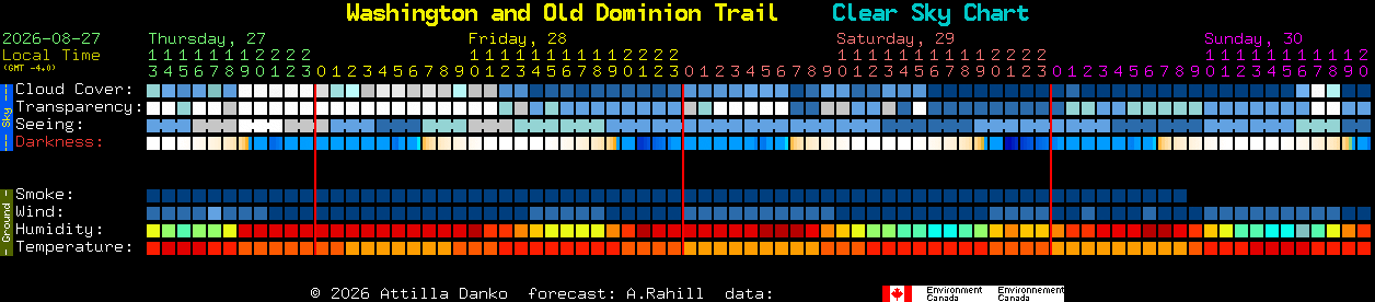 Current forecast for Washington and Old Dominion Trail Clear Sky Chart