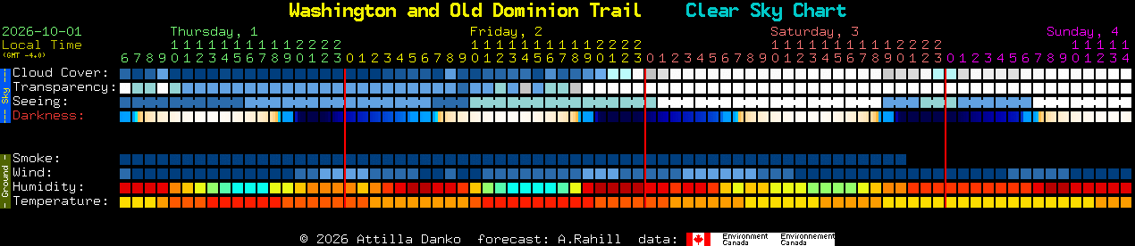 Current forecast for Washington and Old Dominion Trail Clear Sky Chart