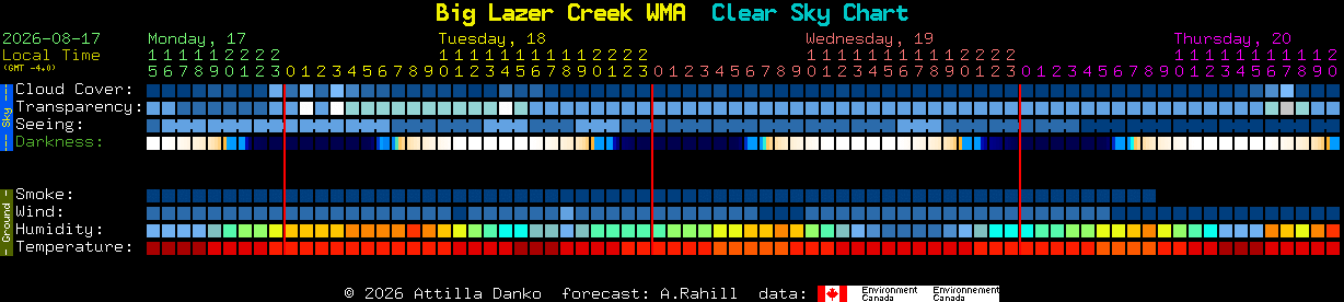 Current forecast for Big Lazer Creek WMA Clear Sky Chart