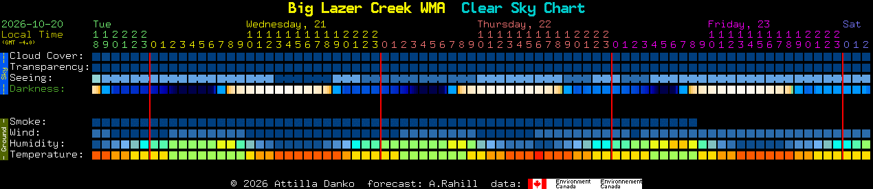 Current forecast for Big Lazer Creek WMA Clear Sky Chart