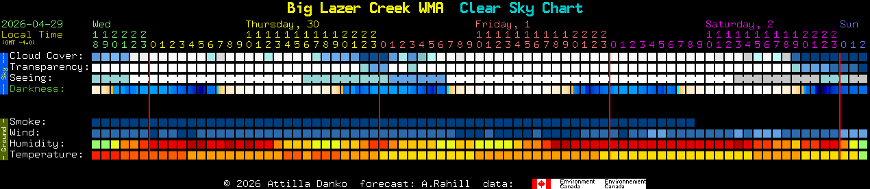 Current forecast for Big Lazer Creek WMA Clear Sky Chart