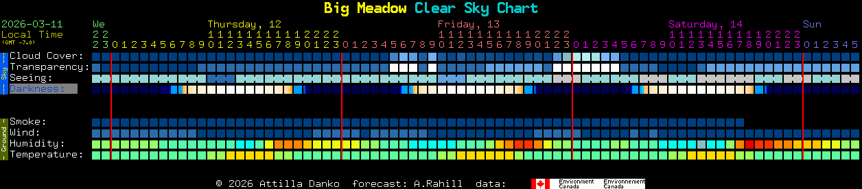 Current forecast for Big Meadow Clear Sky Chart